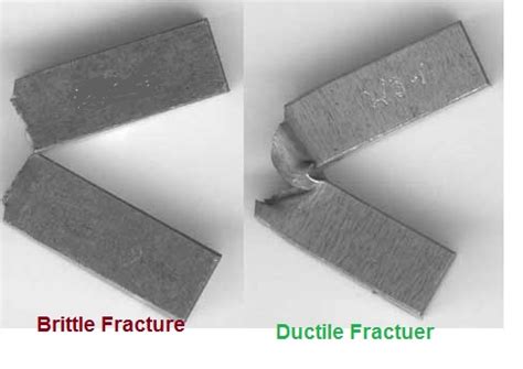 charpy impact test brittle vs ductile|charpy impact test pdf.